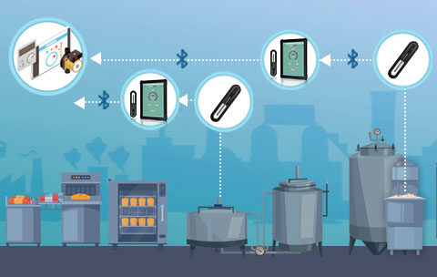 Industrial Equipment Manufacturing